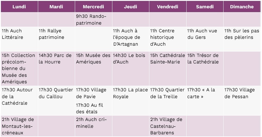 le programme des visites pour l'été 2020